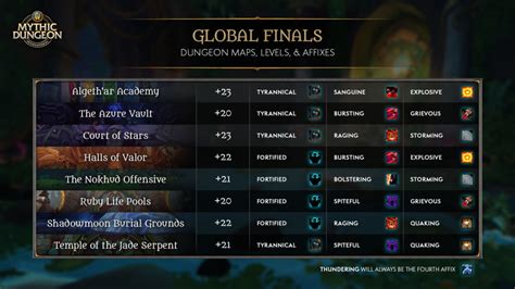 wow mdi|Blizzard Tournaments .